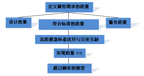 质量内在的层ci剖析